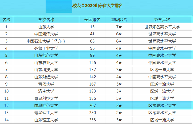 师范大学排行榜 中国最好的师范大学排行榜