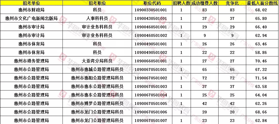 公务员招的岗位在哪里可以看 