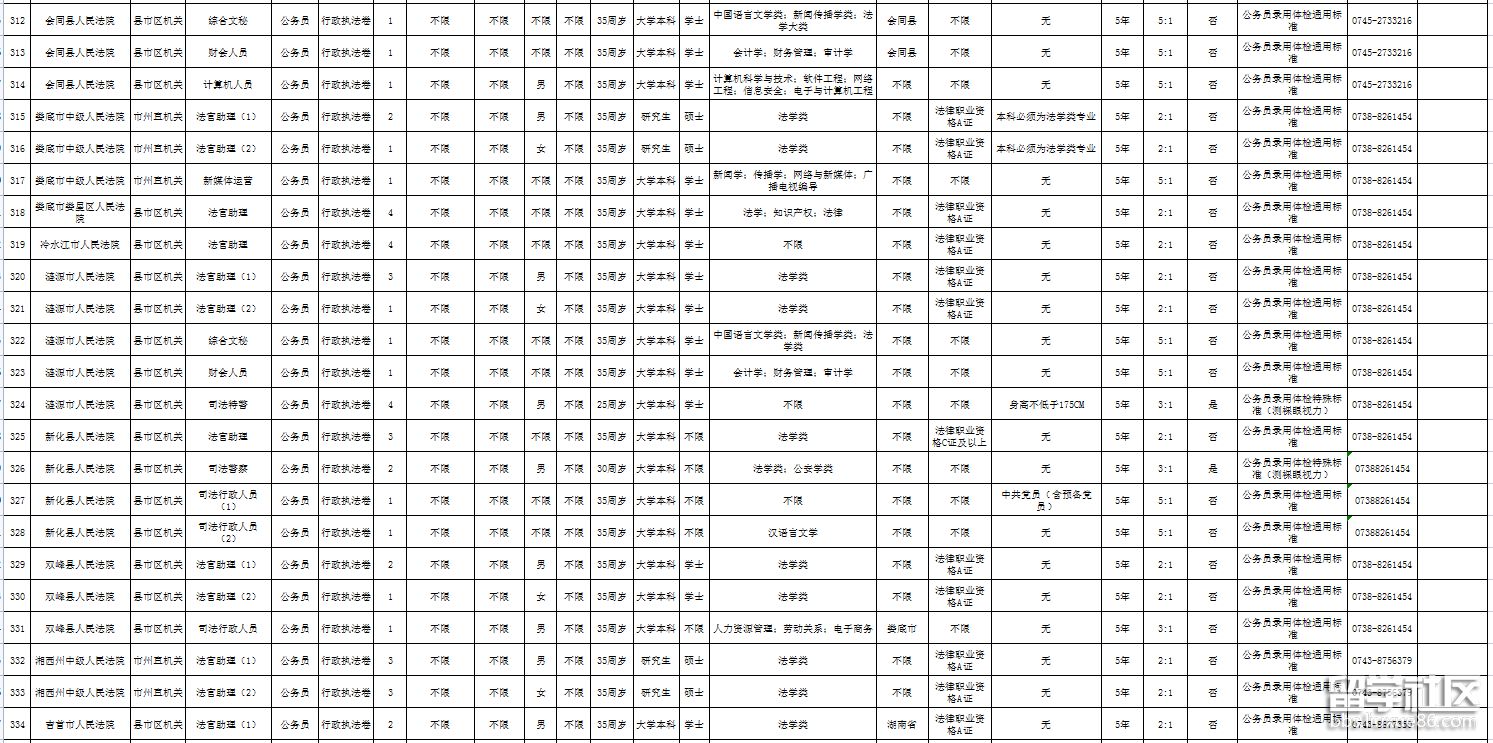 公务员招的岗位在哪里可以看 