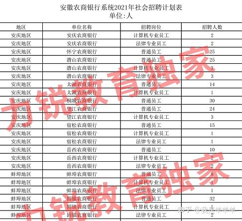 安徽农金招聘官网登录 