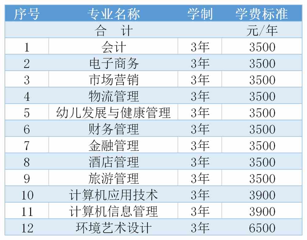 安徽财贸职业学院报名 