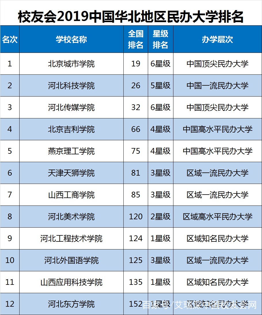 校友会排名 校友会排名和软科排名的区别