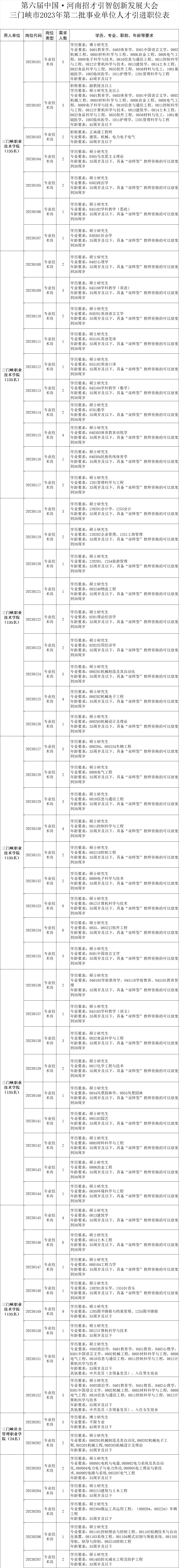 安徽学历认证服务中心 安徽学历认证服务中心电话