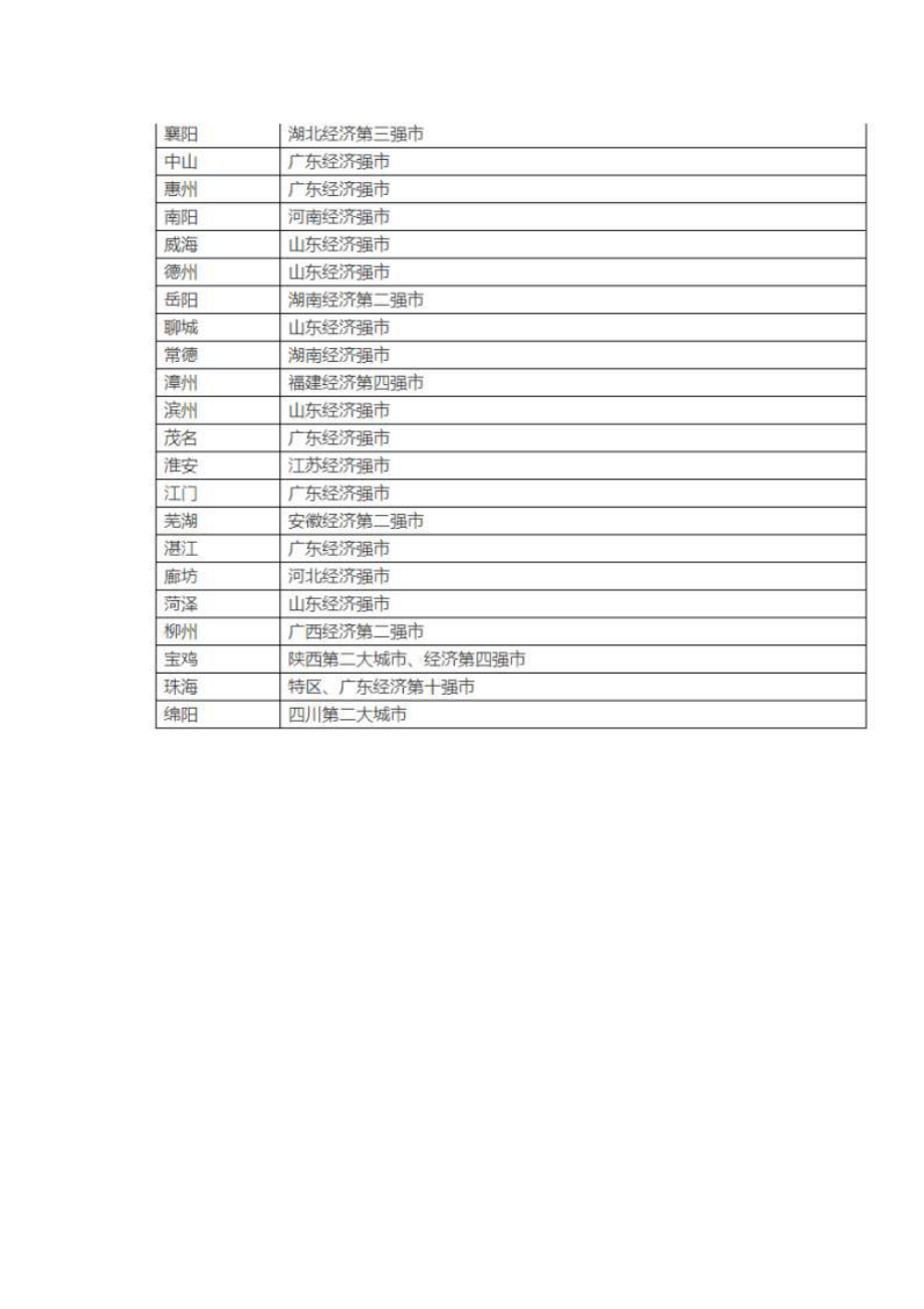 一二三四五线城市名单 广东一二三四五线城市名单