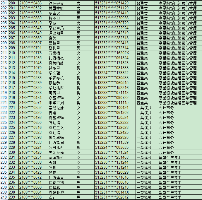 2021河南二本补录学校 