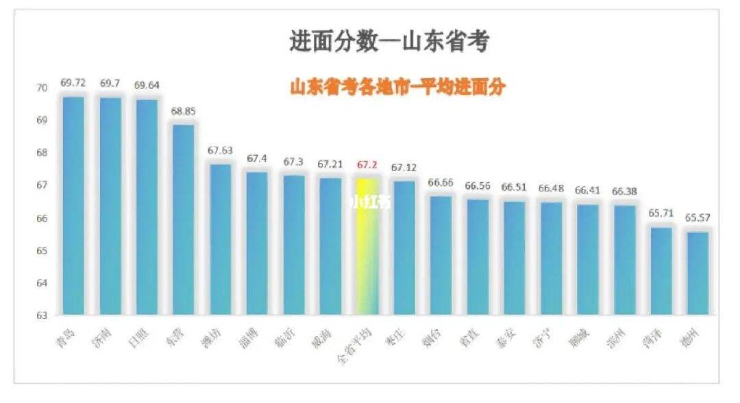 2022年山东省考 2022年山东省考考试时间