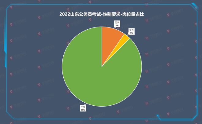 2022年山东省考 2022年山东省考考试时间