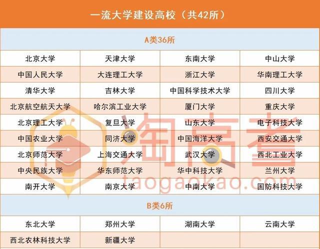 浙江211大学名单排名 浙江211大学有哪些大学排名