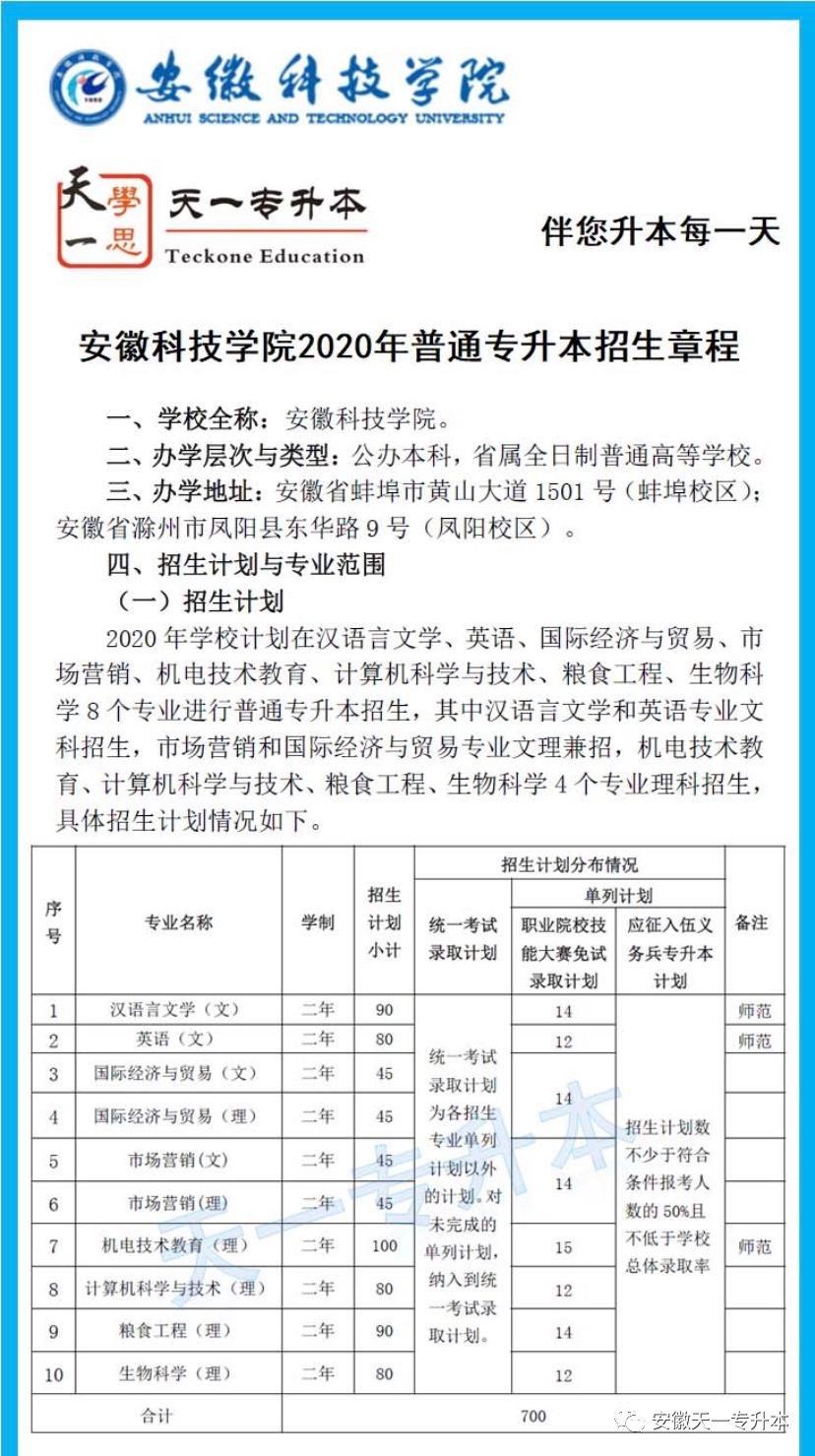 合肥学院什么时候升为本科的 合肥学院什么时候升为本科的学校