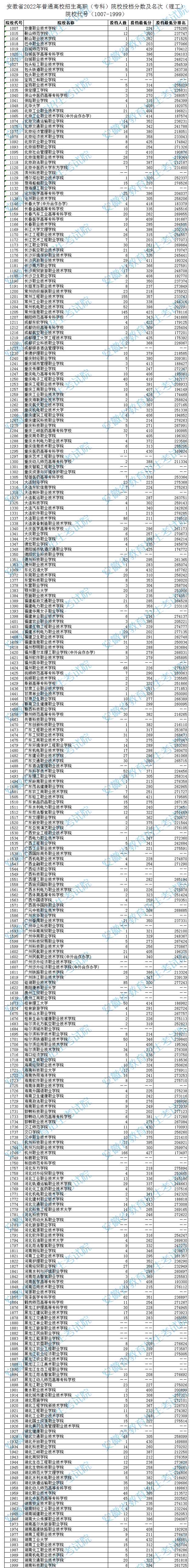 2022安徽怎么查投档状态 