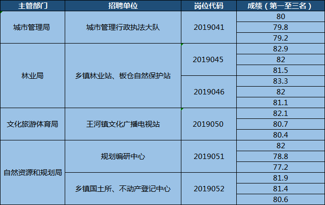 安徽省事业单位考试排名 2023年省直事业单位招聘公告