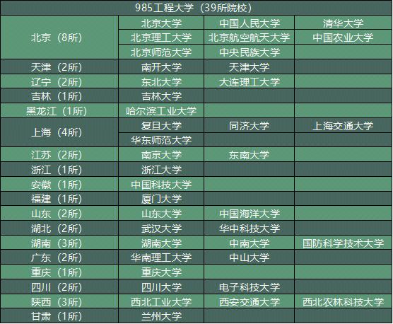 徐州大学是985还是211的 徐州大学是985还是211的是重点大学吗