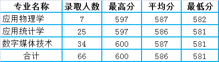 安徽的大学统计学排行 