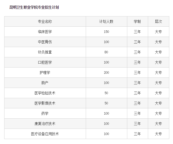 口腔医学专业大专招生 口腔医学专业大专招生江西