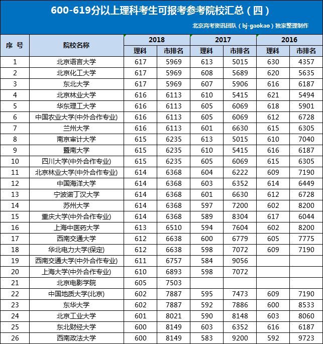 国内土木工程排名前100 