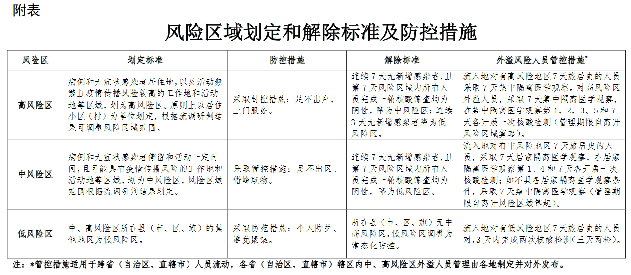 宿州现在是什么风险地区 宿州现在是不是中风险地区