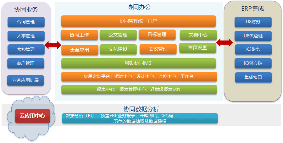 安徽省联社协同办公 