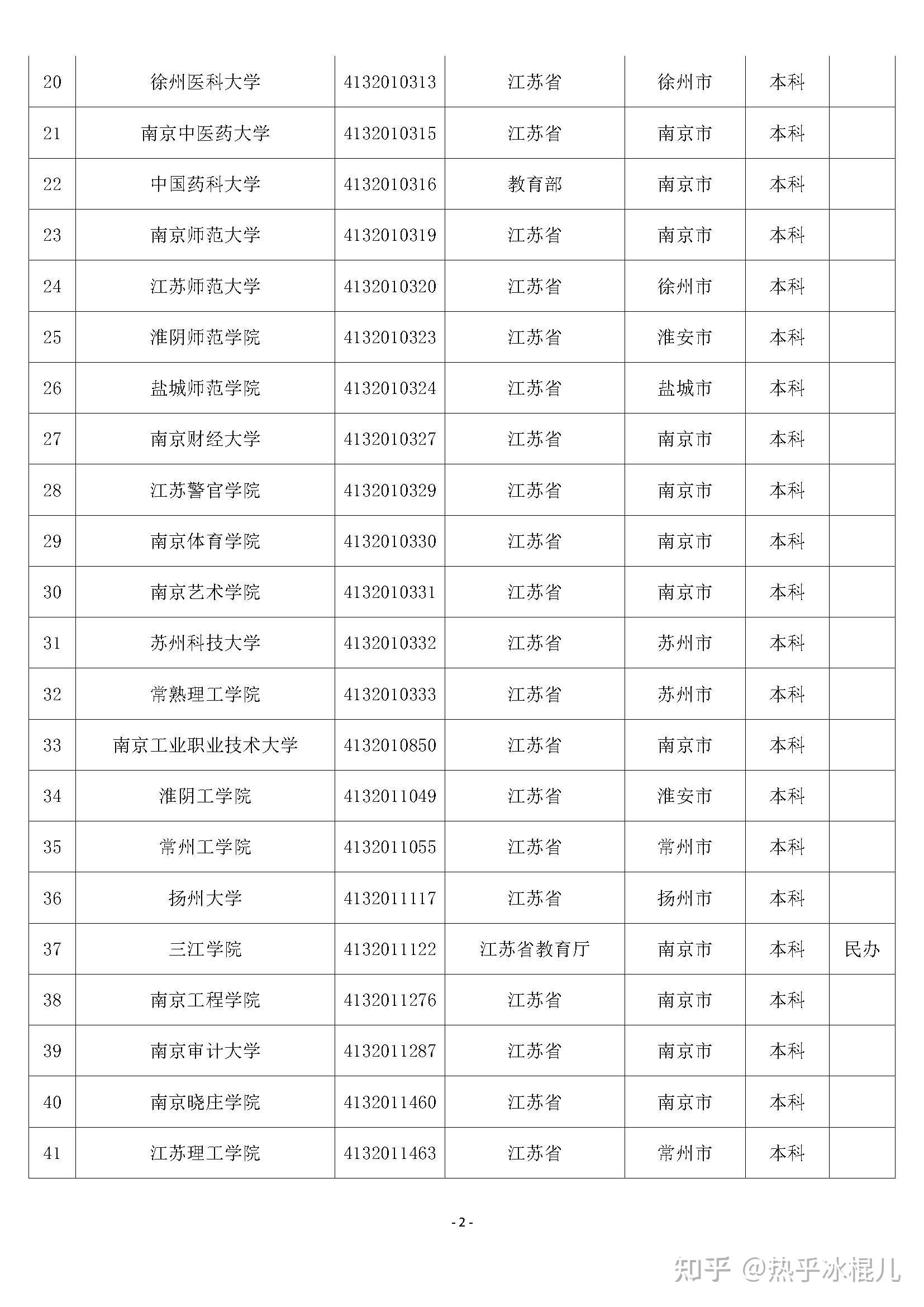 2022年江苏高校排名完整版 