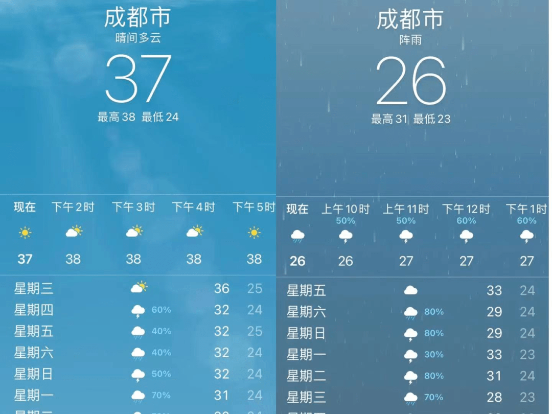 最近十五天的天气预报情况 最近十五天的天气预报情况怎么样