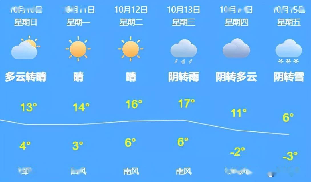 郑州天气预报40天查询 郑州天气预报40天查询结果表