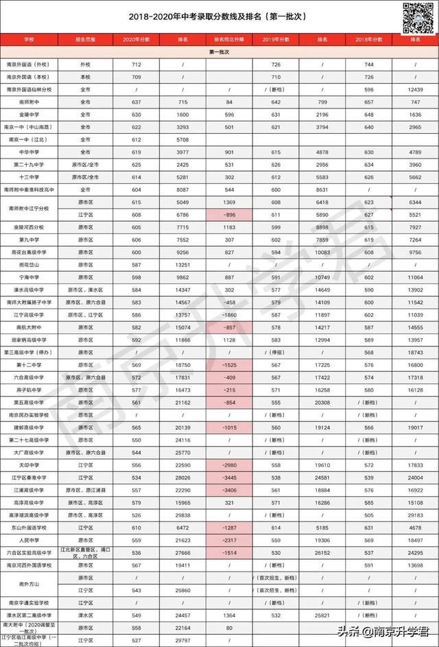 六安所有高中录取分数线2021 六安所有高中录取分数线2023