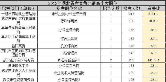 省考一般有什么职位 省考一般都是什么职位