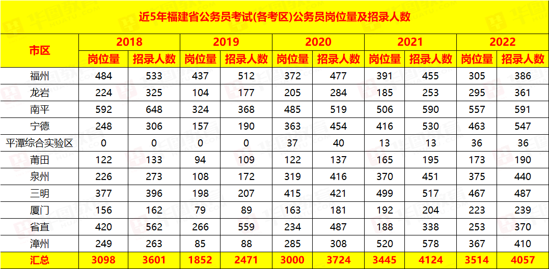 省考一般有什么职位 省考一般都是什么职位