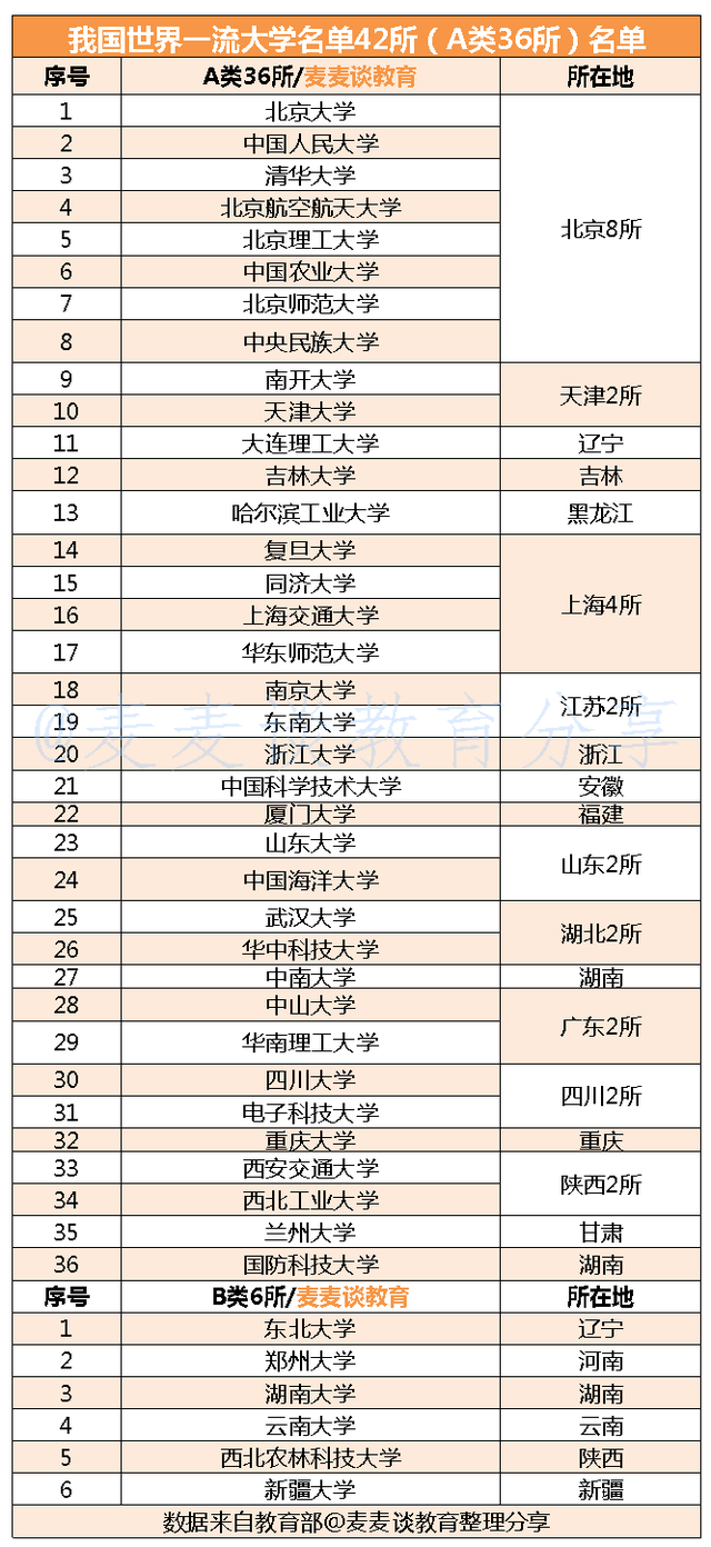 安徽省内双一流大学名单 安徽省内双一流大学名单公示