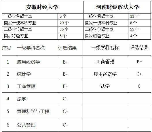 安徽财经大学成人高考学费 2020年安徽财经大学成人高考录取分数线