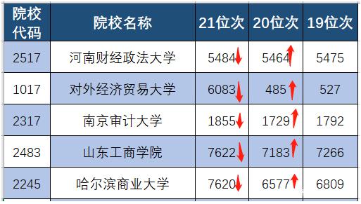 安徽财经大学成人高考学费 2020年安徽财经大学成人高考录取分数线