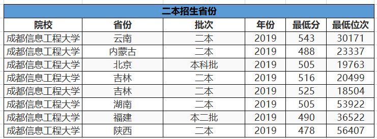 分数不高的一本大学 分数不高但很好的大学985