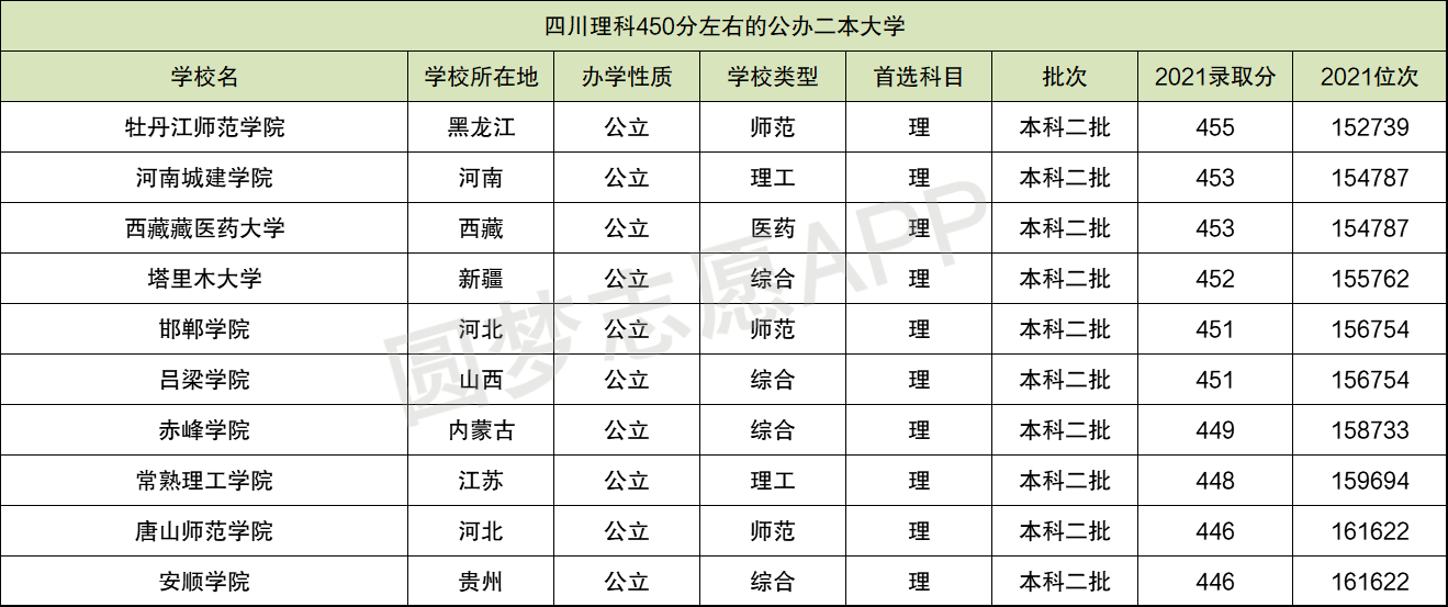 铜陵学院算不算好二本 安徽二本大学录取分数线