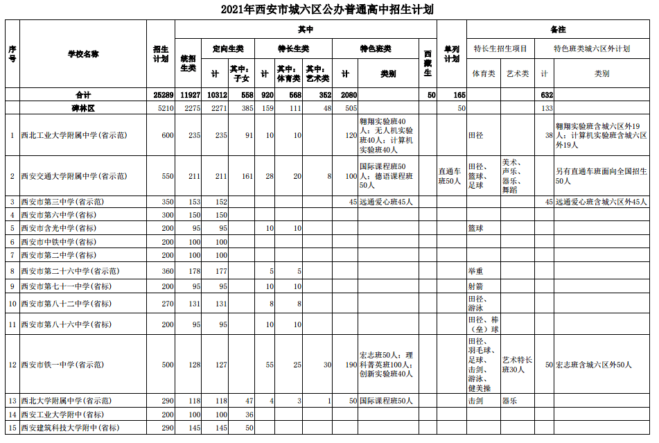 2022阜阳定向生名额 2021年阜阳中考定向生条件