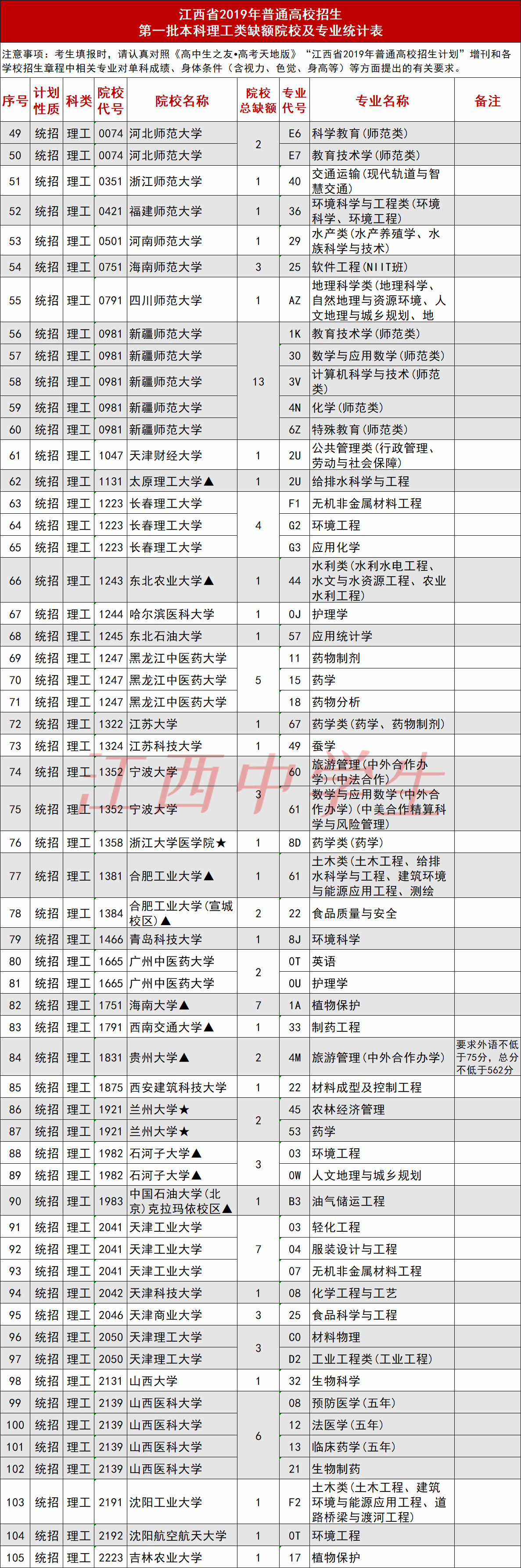 征集志愿需要什么条件 征集志愿需要什么条件呢