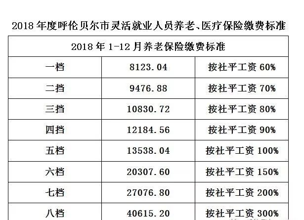 养老保险最低标准 