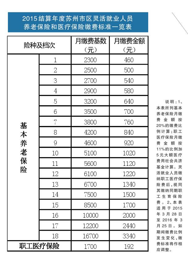 养老保险最低标准 