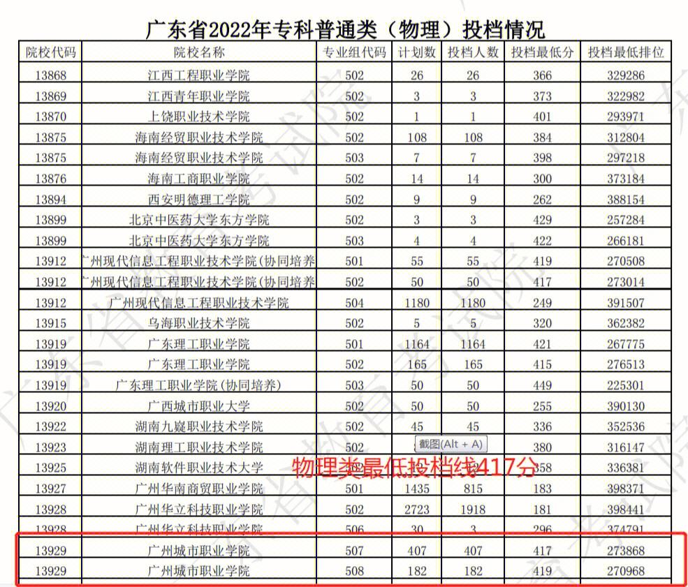 2022辽宁专科录取时间表 