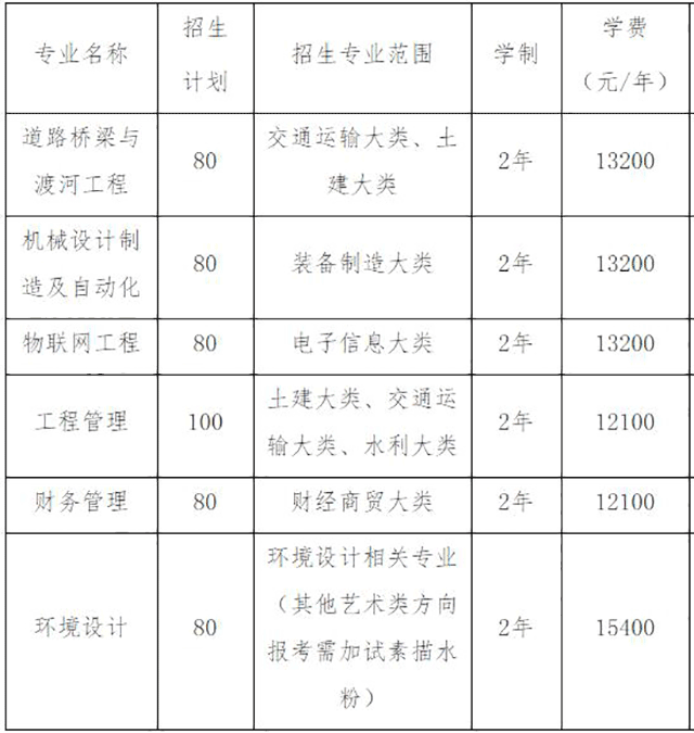 安徽建筑大学本科招生网 安徽建筑大学官网招生查询