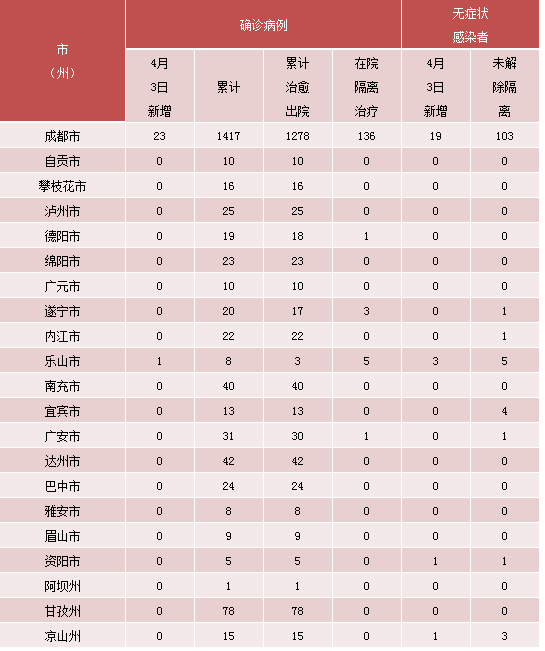 六安疫情最新数据消息图片 