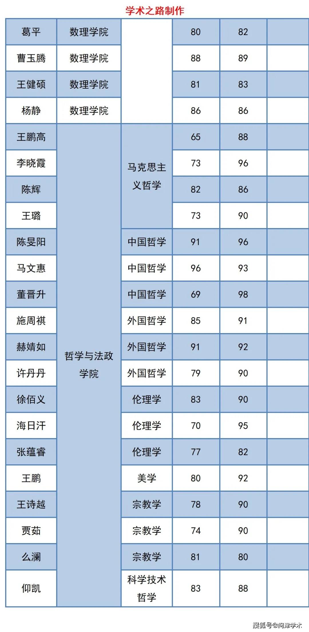 淮北师范大学研究生录取名单 淮北师范大学研究生录取名单公示