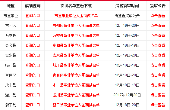 华图安徽事业单位招聘网 2023事业单位招聘岗位表