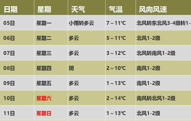 2345天气预报15天查询一周 