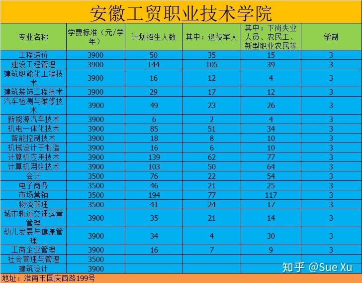 安徽高职扩招报名官网 