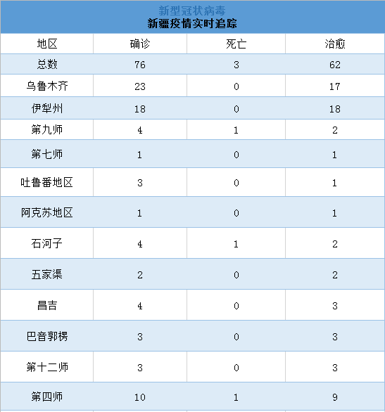 安徽亳州疫情最新数据消息 安徽亳州疫情最新消息2020