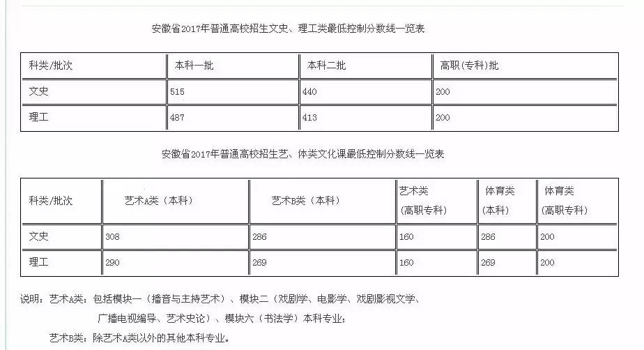 cxahzskscn安徽高考录取查询 