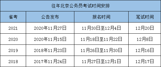 2022安徽公务员什么时候考 