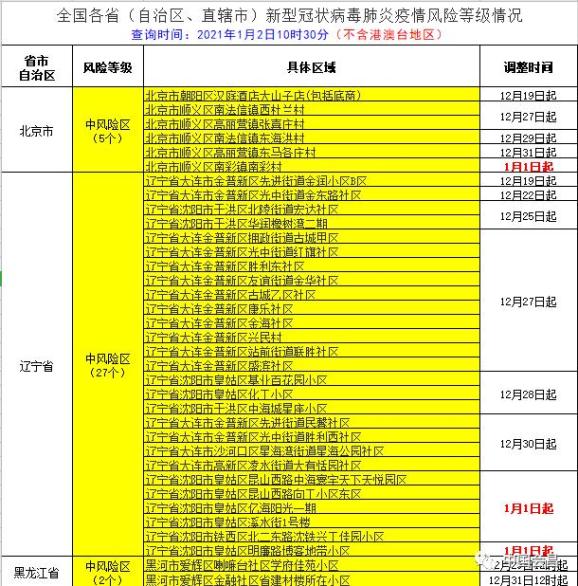 中高风险地区名单最新 