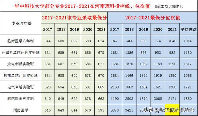 2022安徽省高考本科线 2021年安徽省高考本科分数线