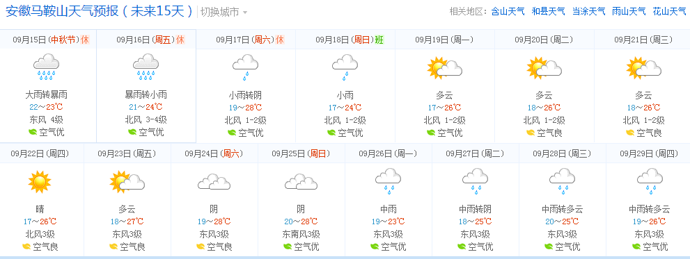 皖南天气预报7天 