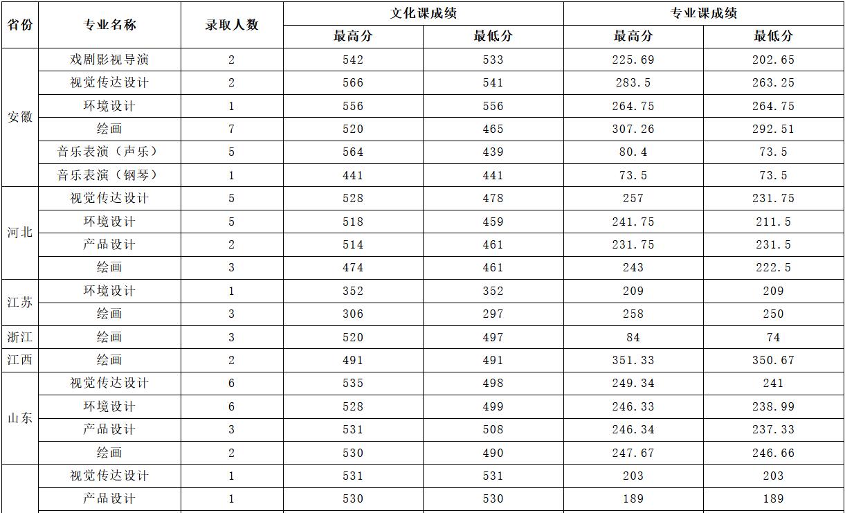 安徽大学最好的专业是什么专业 安徽大学王牌专业有哪些最好的专业排名